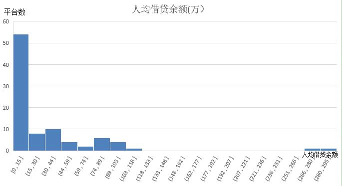 積木盒子謝群談網(wǎng)貸信披：被忽略的公開信息背后隱藏了哪些信號(hào)？