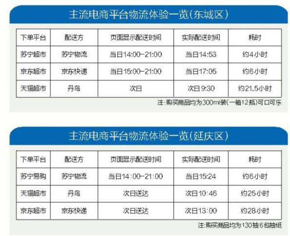 又快又準(zhǔn)！揭秘蘇寧物流17分鐘送達(dá)背后的硬件秘密