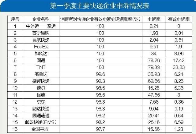 又快又準(zhǔn)！揭秘蘇寧物流17分鐘送達(dá)背后的硬件秘密