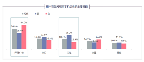 微博2018智能手機(jī)報(bào)告：國(guó)產(chǎn)頭部品牌寒冬中逆勢(shì)上揚(yáng)