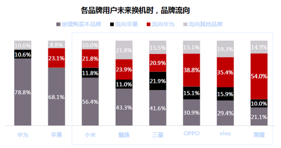 微博2018智能手機(jī)報(bào)告：國(guó)產(chǎn)頭部品牌寒冬中逆勢(shì)上揚(yáng)