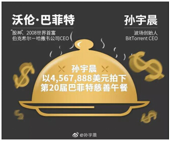 天價午餐竟為慈善？你所不知道的孫宇晨另一面