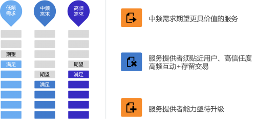 云丁甘濤：后地產時代 AIoT助力居住安全