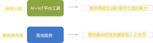 云丁甘濤：后地產時代 AIoT助力居住安全