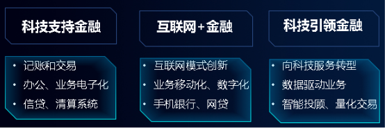 浪潮存儲(chǔ)：從銀聯(lián)62節(jié)到電商 618，新數(shù)據(jù)驅(qū)動(dòng)金融變革