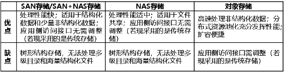 浪潮存儲(chǔ)：從銀聯(lián)62節(jié)到電商 618，新數(shù)據(jù)驅(qū)動(dòng)金融變革