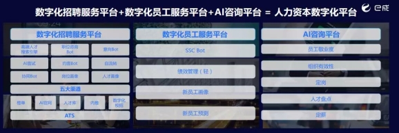 e成科技成為HR賽道首家入選中國(guó)人工智能產(chǎn)業(yè)發(fā)展聯(lián)盟會(huì)員