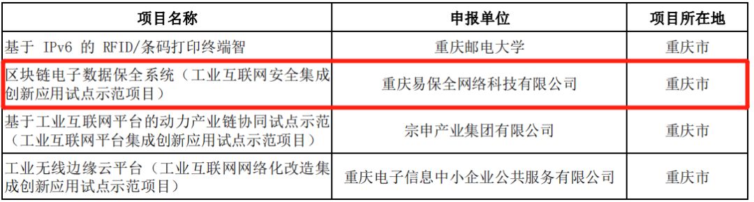 易保全成功通過首批境內(nèi)區(qū)塊鏈信息服務(wù)備案審批