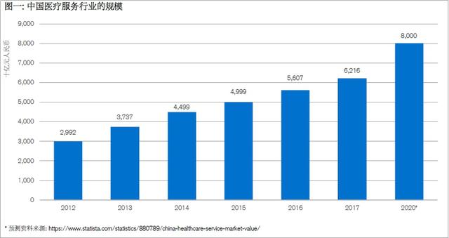 瑞信研究院:中國科技巨頭以最前沿科技改革醫(yī)療行業(yè)