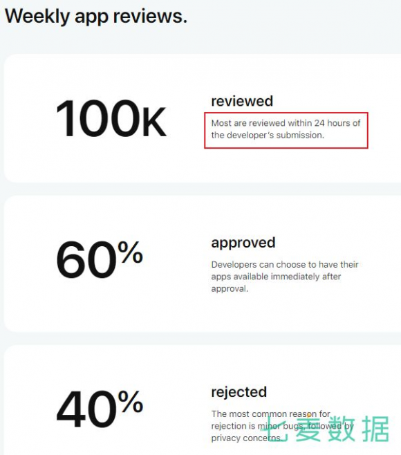 七麥數(shù)據(jù)解讀：揭秘蘋果App Review團(tuán)隊(duì)審核機(jī)制