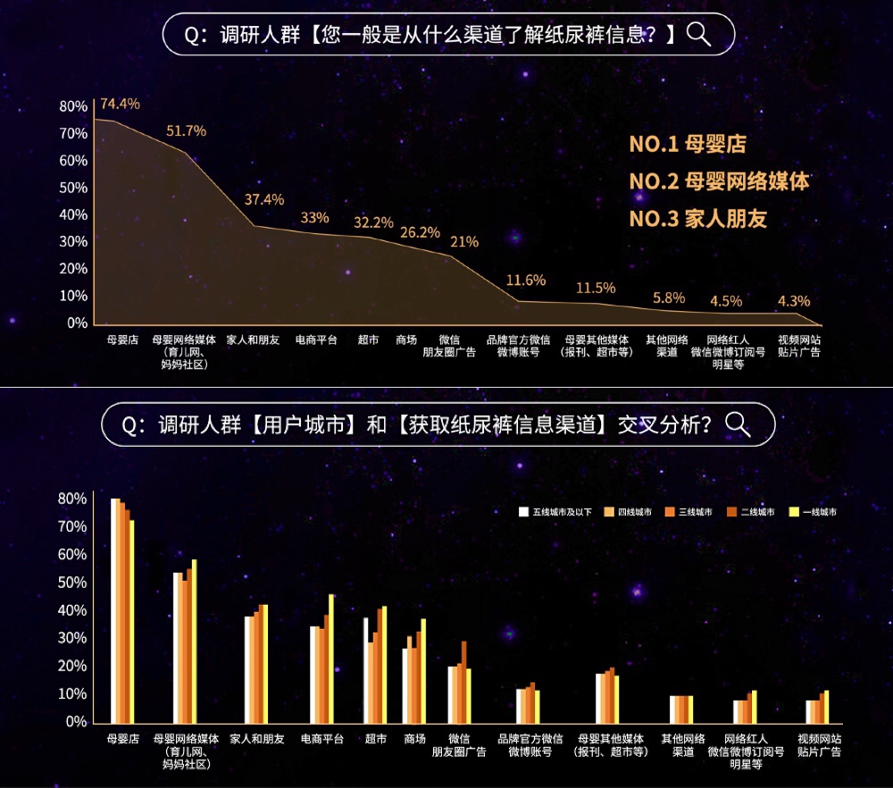 2019紙尿褲現(xiàn)狀調(diào)研報(bào)告：洞悉紙尿褲行業(yè)“人貨場(chǎng)”最新變革