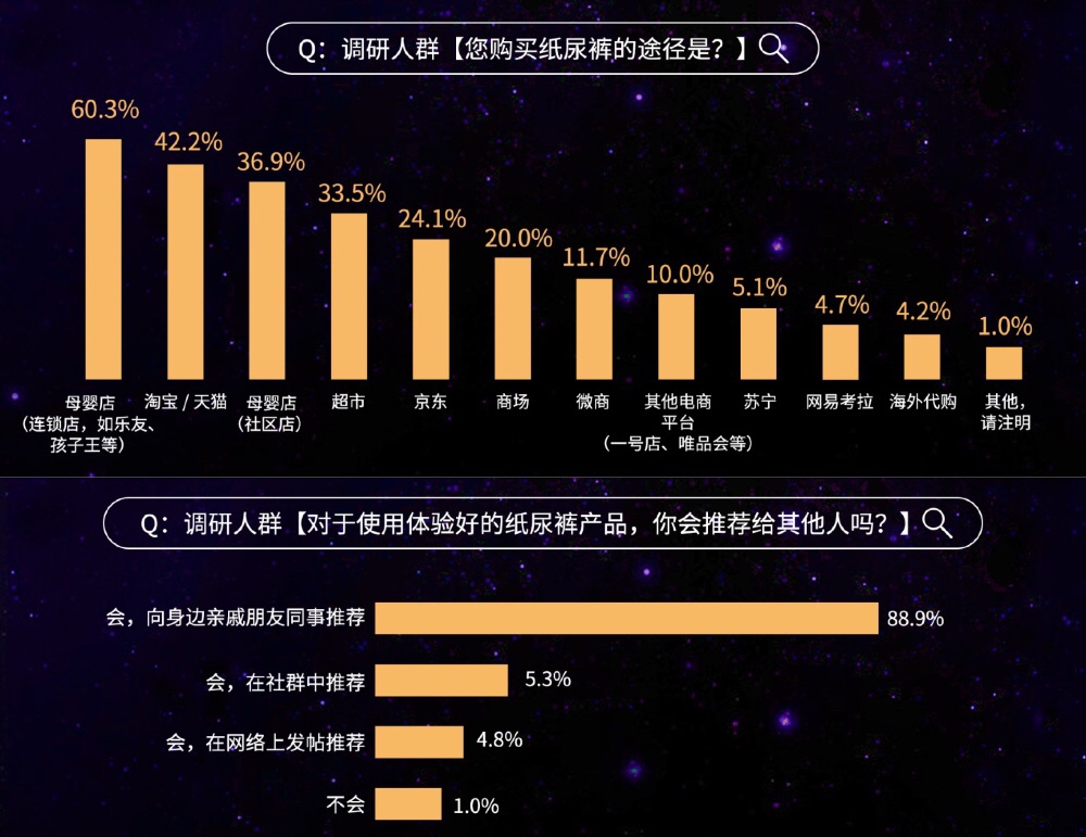 2019紙尿褲現(xiàn)狀調(diào)研報(bào)告：洞悉紙尿褲行業(yè)“人貨場(chǎng)”最新變革