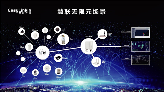 慧聯無限攜多款新品驚艷上海MWC