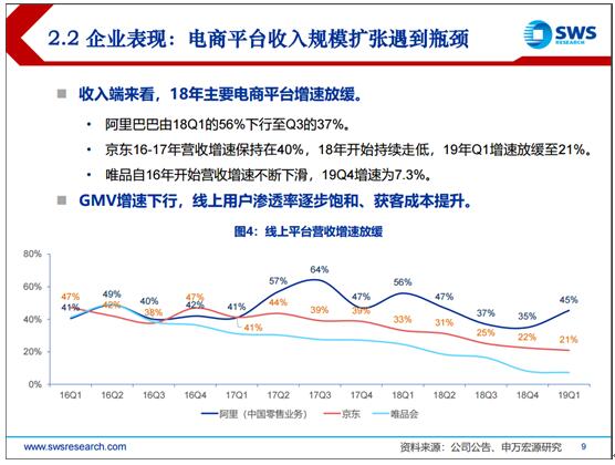 2019電商發(fā)展報(bào)告：巨頭回歸本質(zhì)，拼多多、小象優(yōu)品等新型電商空間廣闊