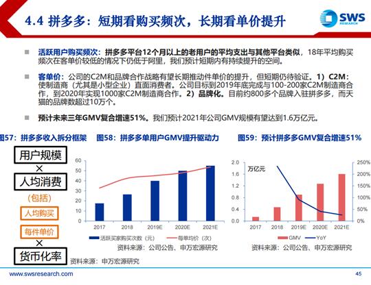 2019電商發(fā)展報(bào)告：巨頭回歸本質(zhì)，拼多多、小象優(yōu)品等新型電商空間廣闊