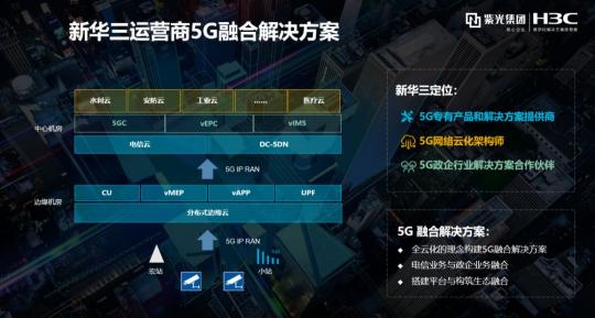 MWC19上海 