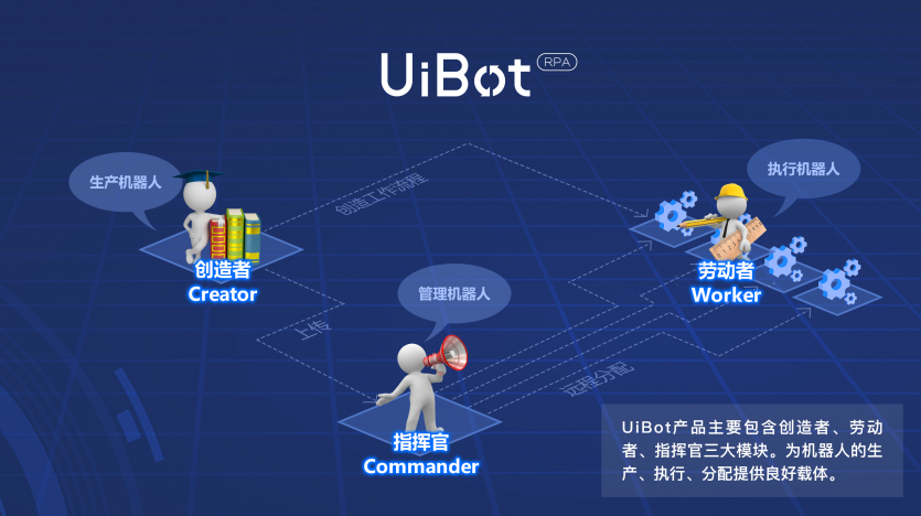 凱輝創(chuàng)新基金領(lǐng)投人工智能企業(yè)來也科技 打造AI RPA平臺(tái)