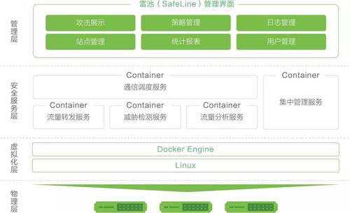 等保2.0時代 長亭科技助力私有云Web應(yīng)用安全防護