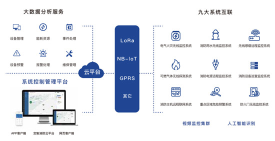 秒級預(yù)警搶出生命線，千億智慧消防藍(lán)海市場特斯聯(lián)踏準(zhǔn)風(fēng)口