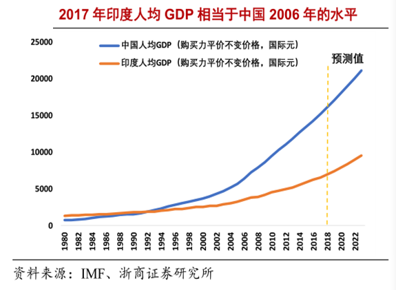 青桐資本對話KIP:如何投資印度？