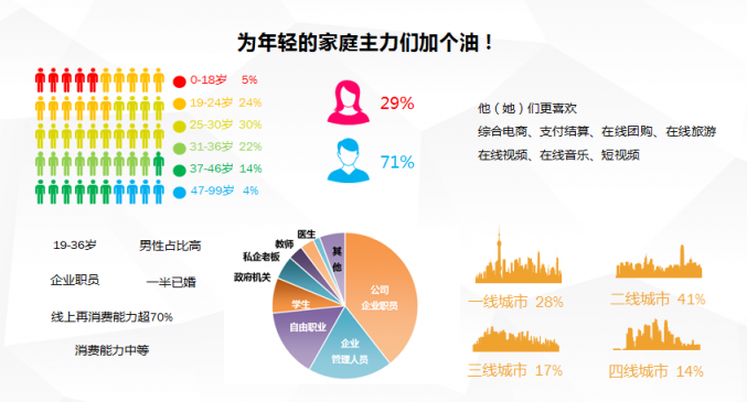 哪些人在蘇寧以舊換新買手機(jī)?男人更會省錢