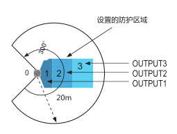 邁測(cè)科技隆重推出高精度2D激光雷達(dá)