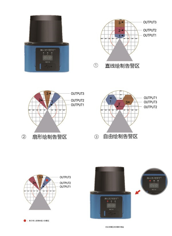 邁測(cè)科技隆重推出高精度2D激光雷達(dá)