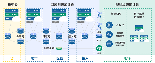 中興走進(jìn)深圳清華大學(xué)研究院輕舟云 共探5G時(shí)代邊緣計(jì)算