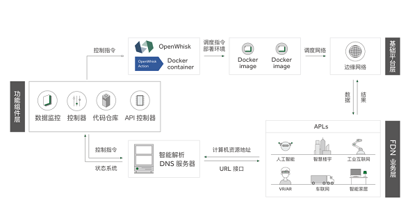 中興走進(jìn)深圳清華大學(xué)研究院輕舟云 共探5G時(shí)代邊緣計(jì)算