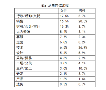 再見，經(jīng)常加班的“拼命三娘”