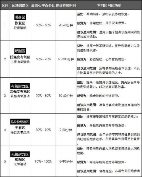 如何打破“每逢放假胖三斤”的魔咒？Garmin教你見招拆招