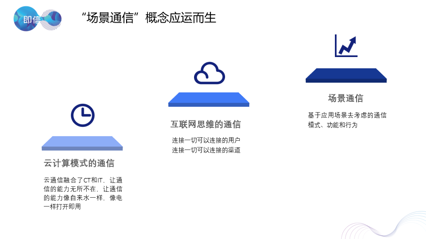 即信云通信方案部總監(jiān)朱敏：云通信的未來(lái)是場(chǎng)景通信