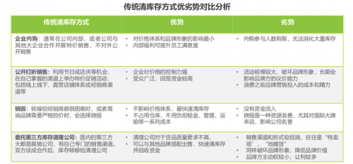 從庫存電商領(lǐng)域跑出的愛庫存，會成為下一個“阿里巴巴”嗎？