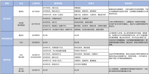 從庫存電商領(lǐng)域跑出的愛庫存，會成為下一個“阿里巴巴”嗎？