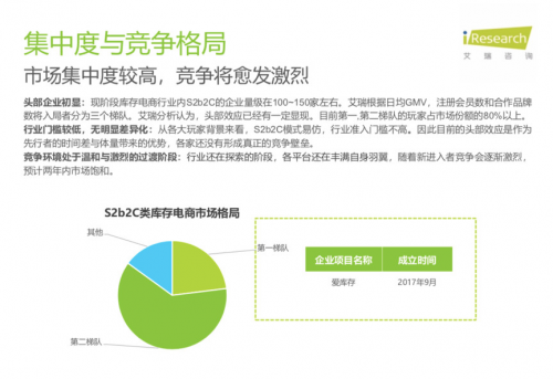 從庫存電商領(lǐng)域跑出的愛庫存，會成為下一個“阿里巴巴”嗎？