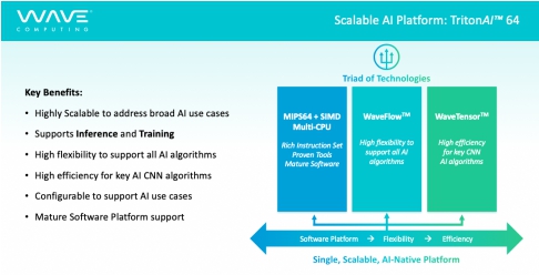 Wave Computing推出從云端到邊緣的計(jì)算平臺-TritonAI 64 IP平臺