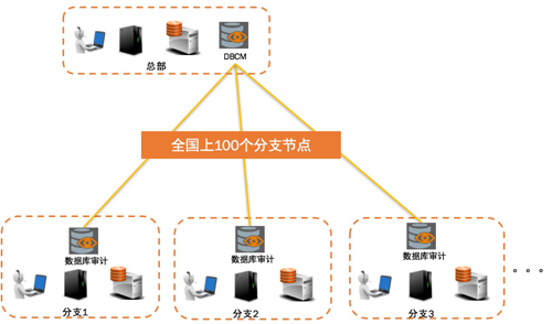 愛(ài)康國(guó)賓選擇安華金和數(shù)據(jù)安全解決方案