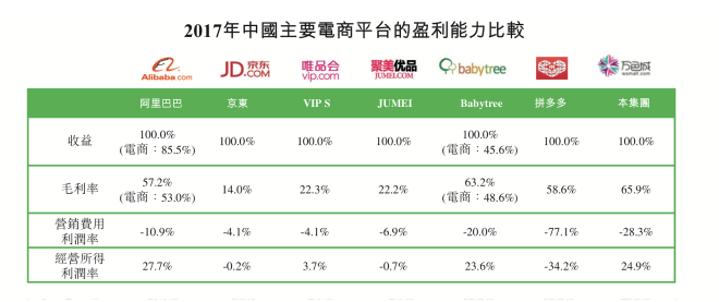 萬(wàn)色城：飛速發(fā)展的社交電商行業(yè)未來(lái)在何處