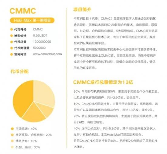 Hubi Max打新計劃正式開啟，80萬枚CMMC限時搶購中