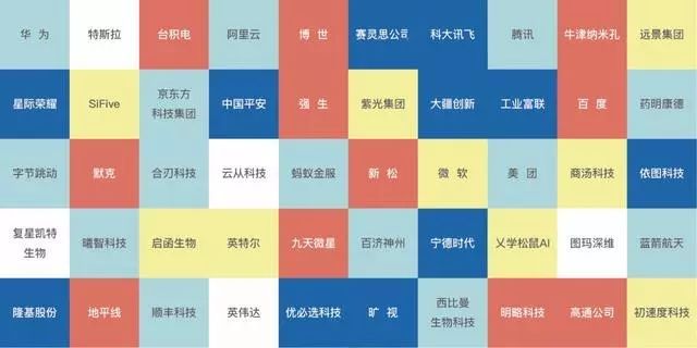 MIT揭曉“50大聰明公司” 曠視再次上榜