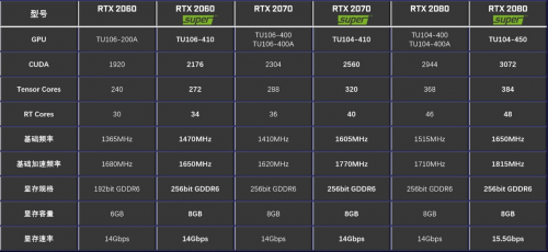 性能提升高達25%！影馳 RTX Super 顯卡新品震撼首發(fā)