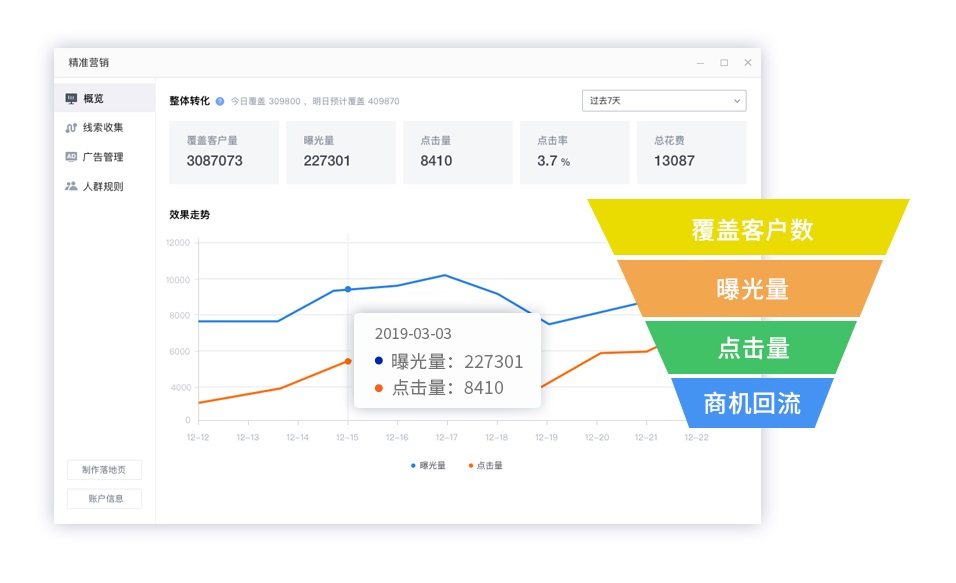 六度人和（EC）宣布完成C+輪融資，由灃源、賽富和騰訊投資