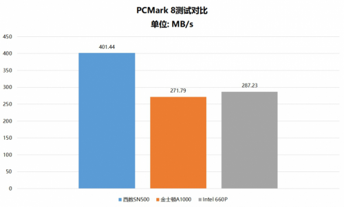 都是NVMe SSD 為什么西部數(shù)據(jù)SN500更值得選購？