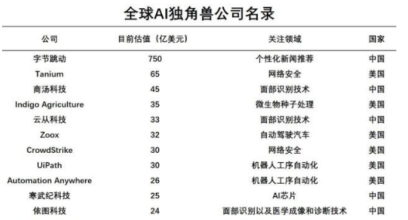 達(dá)沃斯：云從科技與人工智能未來(lái)十年