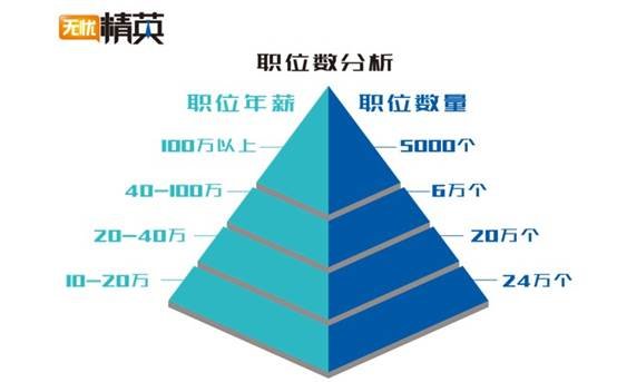 精準職位，極致服務(wù)——無憂精英網(wǎng)推出精英人才求職全服務(wù)