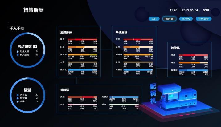 北明智通，基于新一代AI技術(shù)的智能制造領(lǐng)航者， 助力餐飲龍頭企業(yè)打造智慧餐廳