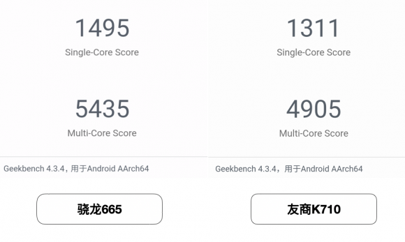 手游性能哪家強(qiáng)，小米CC9e與驍龍665結(jié)合更流暢！