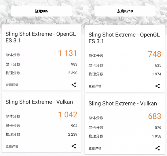 手游性能哪家強(qiáng)，小米CC9e與驍龍665結(jié)合更流暢！