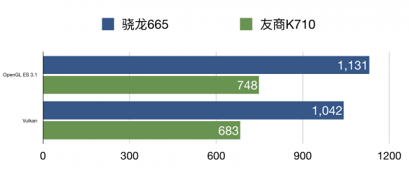 手游性能哪家強(qiáng)，小米CC9e與驍龍665結(jié)合更流暢！