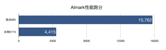 手游性能哪家強(qiáng)，小米CC9e與驍龍665結(jié)合更流暢！